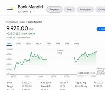 209 Lot Saham Berapa Rupiah Indonesia Dalam Rupiah