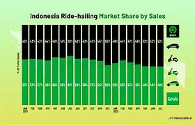 Grab Tahun Berapa