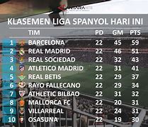 Liga Spanyol 2013 Klasemen